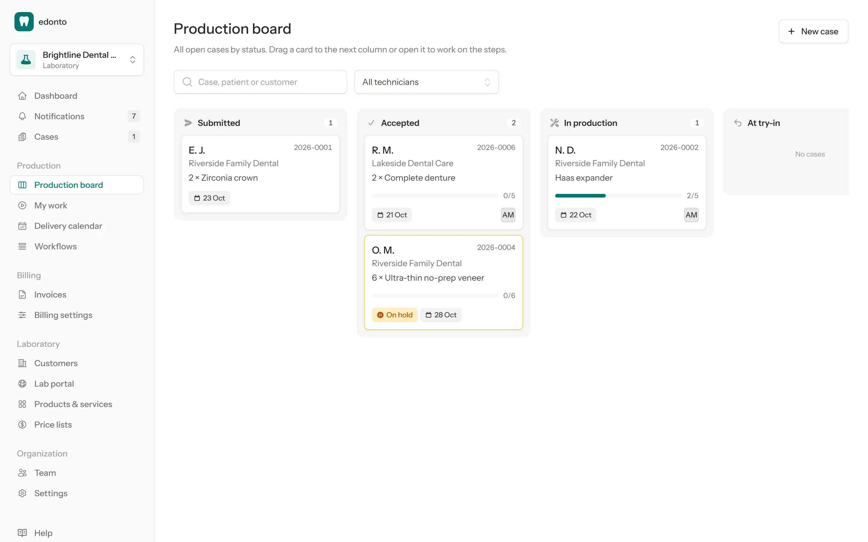 Production board with cases by status and assigned technicians